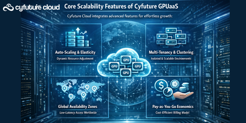 Features of Cyfuture cloud GPU as a Service